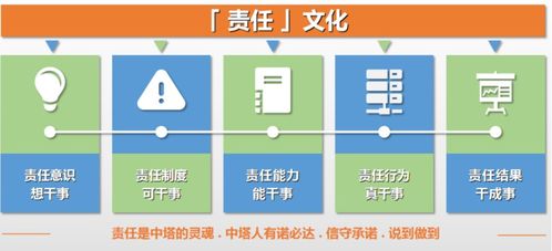 科技讓生產(chǎn)更安全 中塔智管家開啟智能服務(wù)新時代