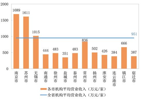 市場活力與監(jiān)管韌性 省檢驗檢測服務(wù)業(yè)數(shù)據(jù)分析揭示新格局