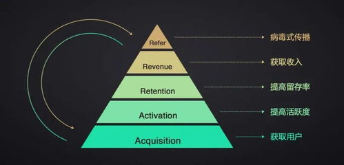 手把手教你設(shè)計自動化營銷流程 從策劃到批量化執(zhí)行